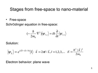 5
Stages from free-space to nano-material
• Free-space
SchrÖdinger equation in free-space:
Solution:
Electron behavior: plane wave
,...3,2,1,/2 == lLlk

π1)/( 

 Etrki
k
e −
=ψ
0
22
2
||
m
k
E


=
trtr
t
i
m
,,
2
0
)
2
(  

ψψ
∂
∂
=∇−
 