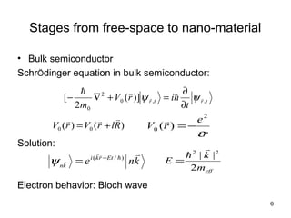 6
Stages from free-space to nano-material
• Bulk semiconductor
SchrÖdinger equation in bulk semiconductor:
Solution:
Electron behavior: Bloch wave
trtr
t
irV
m
,,0
2
0
)](
2
[  

ψψ
∂
∂
=+∇−
)()( 00 RlrVrV

+=
r
e
rV
ε
2
0 )( −=

kne Etrki
kn


 )/( −
=ψ
effm
k
E
2
|| 22


=
 