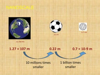 NANOSCALE
1.27 × 107 m 0.22 m
0.7 nm
22 cm
12,756 Km
0.7 × 10-9 m
10 millions times
smaller
1 billion times
smaller
 