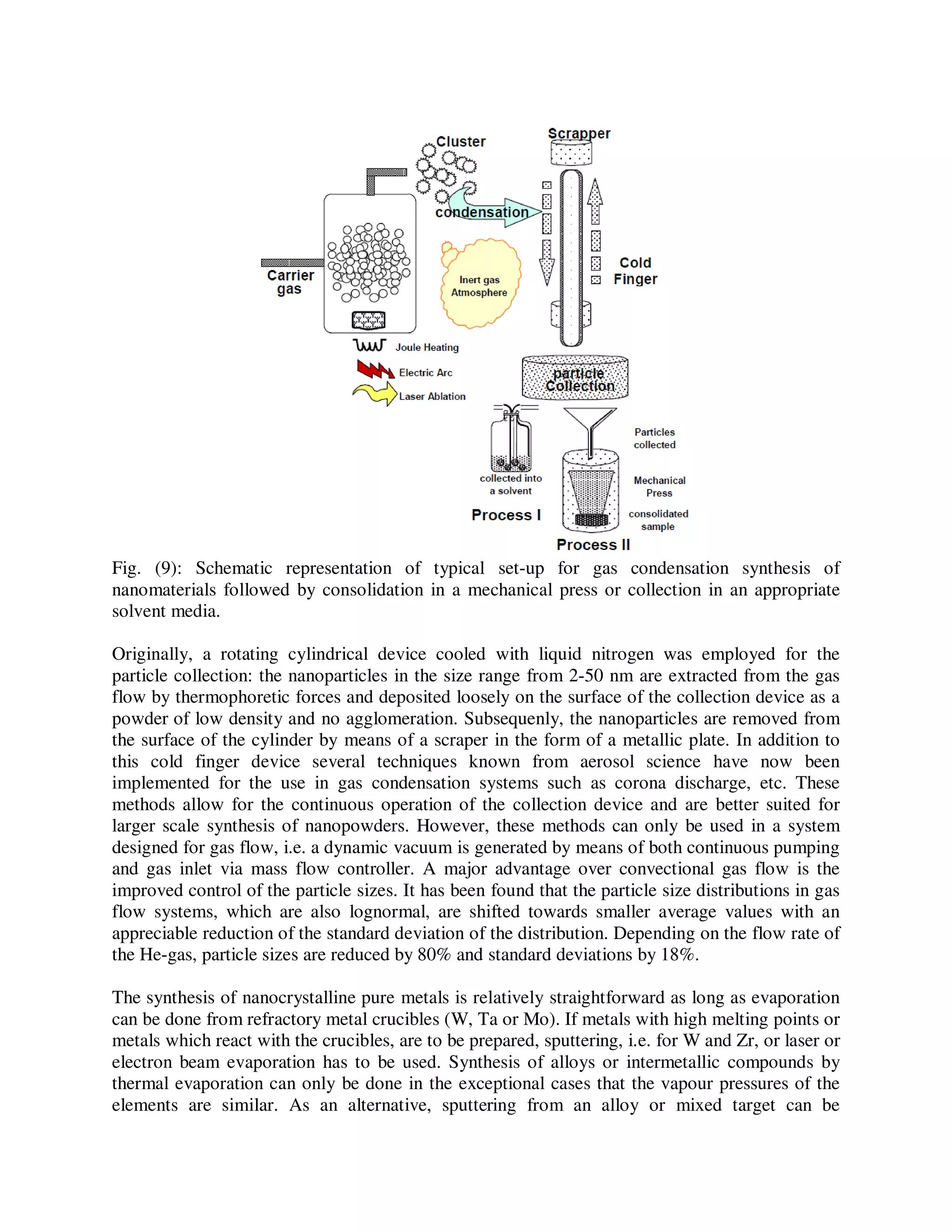 Fig. (9): Schematic representation of typical set-up for gas condensation synthesis of
nanomaterials followed by consolidation in a mechanical press or collection in an appropriate
solvent media.
Originally, a rotating cylindrical device cooled with liquid nitrogen was employed for the
particle collection: the nanoparticles in the size range from 2-50 nm are extracted from the gas
flow by thermophoretic forces and deposited loosely on the surface of the collection device as a
powder of low density and no agglomeration. Subsequenly, the nanoparticles are removed from
the surface of the cylinder by means of a scraper in the form of a metallic plate. In addition to
this cold finger device several techniques known from aerosol science have now been
implemented for the use in gas condensation systems such as corona discharge, etc. These
methods allow for the continuous operation of the collection device and are better suited for
larger scale synthesis of nanopowders. However, these methods can only be used in a system
designed for gas flow, i.e. a dynamic vacuum is generated by means of both continuous pumping
and gas inlet via mass flow controller. A major advantage over convectional gas flow is the
improved control of the particle sizes. It has been found that the particle size distributions in gas
flow systems, which are also lognormal, are shifted towards smaller average values with an
appreciable reduction of the standard deviation of the distribution. Depending on the flow rate of
the He-gas, particle sizes are reduced by 80% and standard deviations by 18%.
The synthesis of nanocrystalline pure metals is relatively straightforward as long as evaporation
can be done from refractory metal crucibles (W, Ta or Mo). If metals with high melting points or
metals which react with the crucibles, are to be prepared, sputtering, i.e. for W and Zr, or laser or
electron beam evaporation has to be used. Synthesis of alloys or intermetallic compounds by
thermal evaporation can only be done in the exceptional cases that the vapour pressures of the
elements are similar. As an alternative, sputtering from an alloy or mixed target can be
 