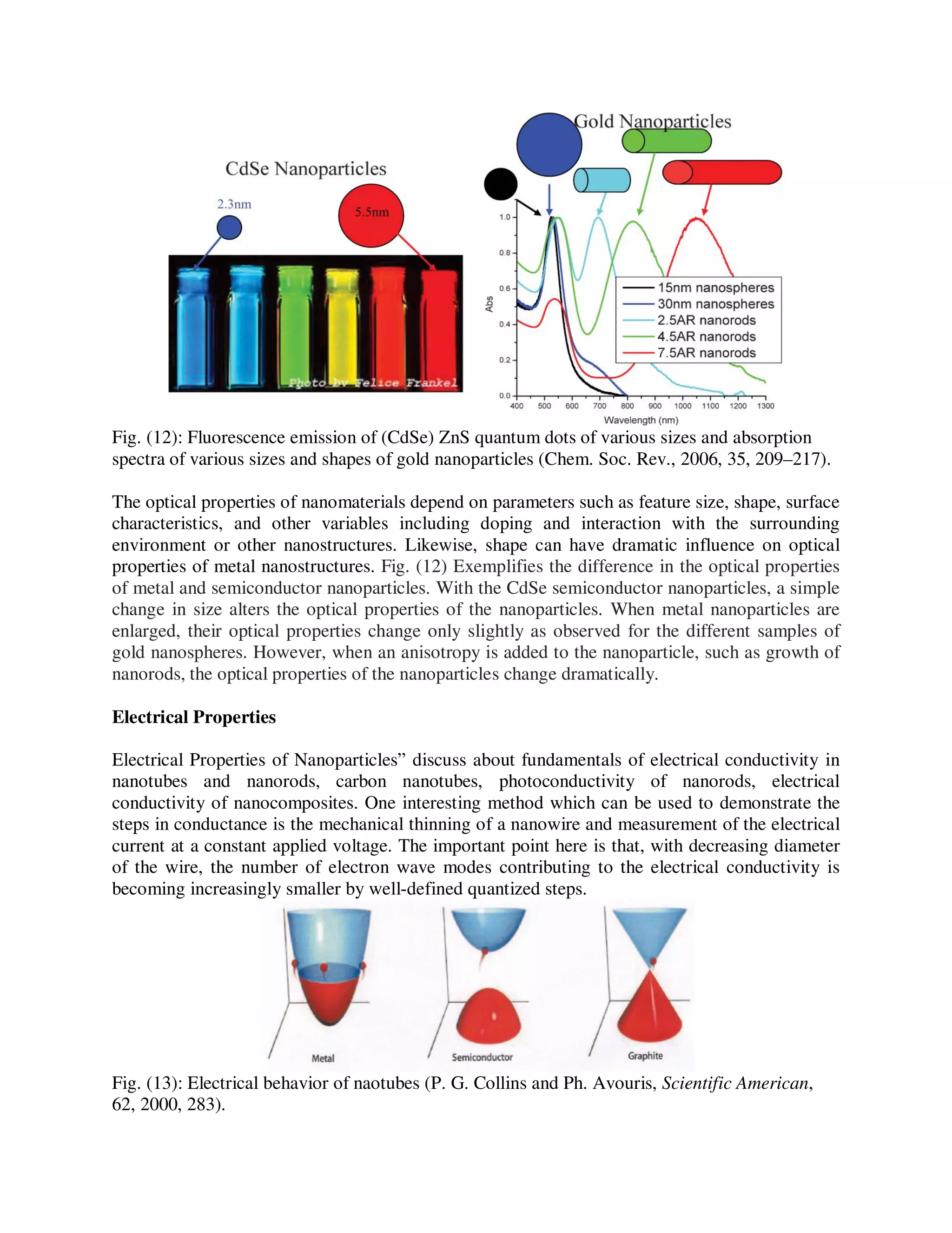 Fig. (12): Fluorescence emission of (CdSe) ZnS quantum dots of various sizes and absorption
spectra of various sizes and shapes of gold nanoparticles (Chem. Soc. Rev., 2006, 35, 209–217).
The optical properties of nanomaterials depend on parameters such as feature size, shape, surface
characteristics, and other variables including doping and interaction with the surrounding
environment or other nanostructures. Likewise, shape can have dramatic influence on optical
properties of metal nanostructures. Fig. (12) Exemplifies the difference in the optical properties
of metal and semiconductor nanoparticles. With the CdSe semiconductor nanoparticles, a simple
change in size alters the optical properties of the nanoparticles. When metal nanoparticles are
enlarged, their optical properties change only slightly as observed for the different samples of
gold nanospheres. However, when an anisotropy is added to the nanoparticle, such as growth of
nanorods, the optical properties of the nanoparticles change dramatically.
Electrical Properties
Electrical Properties of Nanoparticles” discuss about fundamentals of electrical conductivity in
nanotubes and nanorods, carbon nanotubes, photoconductivity of nanorods, electrical
conductivity of nanocomposites. One interesting method which can be used to demonstrate the
steps in conductance is the mechanical thinning of a nanowire and measurement of the electrical
current at a constant applied voltage. The important point here is that, with decreasing diameter
of the wire, the number of electron wave modes contributing to the electrical conductivity is
becoming increasingly smaller by well-defined quantized steps.
Fig. (13): Electrical behavior of naotubes (P. G. Collins and Ph. Avouris, Scientific American,
62, 2000, 283).
 