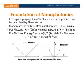 Foundation of Nanophotonics
• Free space propagation of both electrons and photons can
  be described by Plane Waves.
• Momentum for both electrons and photons, p = (h/2π)k
• For Photons, k = (2π/λ) while for Electrons, k = (2π/h)mv
• For Photons, Energy E = pc =(h/2π)kc while for Electrons,
 