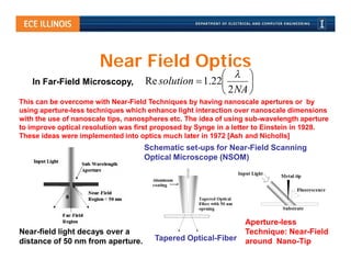 Near Field Optics
                                                        
   In Far-Field Microscopy,         Re solution  1.22      
                                                       2 NA 
This can be overcome with Near-Field Techniques by having nanoscale apertures or by
using aperture-less techniques which enhance light interaction over nanoscale dimensions
with the use of nanoscale tips, nanospheres etc. The idea of using sub-wavelength aperture
to improve optical resolution was first proposed by Synge in a letter to Einstein in 1928.
These ideas were implemented into optics much later in 1972 [Ash and Nicholls]
                                    Schematic set-ups for Near-Field Scanning
                                    Optical Microscope (NSOM)




                                                                 Aperture-less
Near-field light decays over a                                   Technique: Near-Field
distance of 50 nm from aperture.       Tapered Optical-Fiber     around Nano-Tip
 