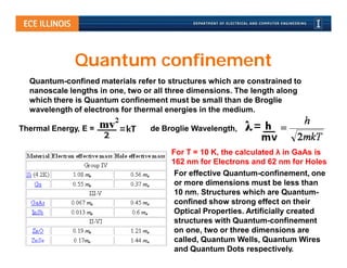 Quantum confinement
  Quantum-confined materials refer to structures which are constrained to
  nanoscale lengths in one, two or all three dimensions. The length along
  which there is Quantum confinement must be small than de Broglie
  wavelength of electrons for thermal energies in the medium.

Thermal Energy, E =              de Broglie Wavelength,


                                       For T = 10 K, the calculated λ in GaAs is
                                       162 nm for Electrons and 62 nm for Holes
                                        For effective Quantum-confinement, one
                                        or more dimensions must be less than
                                        10 nm. Structures which are Quantum-
                                        confined show strong effect on their
                                        Optical Properties. Artificially created
                                        structures with Quantum-confinement
                                        on one, two or three dimensions are
                                        called, Quantum Wells, Quantum Wires
                                        and Quantum Dots respectively.
 
