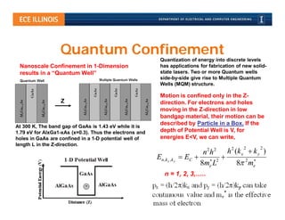 Quantum Confinement
                                                          Quantization of energy into discrete levels
 Nanoscale Confinement in 1-Dimension                     has applications for fabrication of new solid-
 results in a “Quantum Well”                              state lasers. Two or more Quantum wells
                                                          side-by-side give rise to Multiple Quantum
                                                          Wells (MQM) structure.

                                                          Motion is confined only in the Z-
                  Z                                       direction. For electrons and holes
                                                          moving in the Z-direction in low
                                                          bandgap material, their motion can be
                                                          described by Particle in a Box. If the
At 300 K, The band gap of GaAs is 1.43 eV while it is
1.79 eV for AlxGa1-xAs (x=0.3). Thus the electrons and    depth of Potential Well is V, for
holes in GaAs are confined in a 1-D potential well of     energies E<V, we can write,
length L in the Z-direction.
                                                                                               2      2
                                                                                2
                                                                                nh  2
                                                                                         h 2 (k x  k y )
                                                         En ,k x ,k y  EC       2
                                                                                                 
                                                                               8me L        8 2 me
                                                            n = 1, 2, 3,…..
 