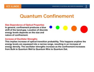 Quantum Confinement
Size Dependence of Optical Properties
In general, confinement produces a blue
shift of the band-gap. Location of discrete
energy levels depends on the size and
nature of confinement.
Increase of Oscillator Strengths
This implies increase of optical transition probability. This happens anytime the
energy levels are squeezed into a narrow range, resulting in an increase of
energy density. The oscillator strengths increase as the confinement increases
from Bulk to Quantum Well to Quantum Wire to Quantum Dot.
 