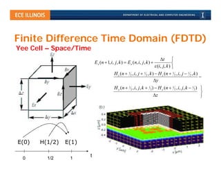 Finite Difference Time Domain (FDTD)
Yee Cell – Space/Time
                                                                                t 
                           E x ( n  1, i, j, k )  E x ( n, i, j , k )                  
                                                                             (i, j , k ) 
                                          H z ( n  1 2 , i, j  12 , k )  H z ( n  1 2 , i, j  1 2 , k )
                                                                                                             
                                                                         y
                                          H y ( n  1 2 , i, j , k  1 2 )  H y ( n  1 2 , i, j , k  1 2 ) 
                                                                                                              
                                                                          z                                  




E(0)   H(1/2)   E(1)

 0       1/2     1
                       t
 