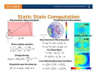 Static State Computation
  Electrostatic Approximation                              Finite Element Simulation
                                                                           16
                                           (b)                                                     4dB

 
                                       y         x
                                            z
                                                                                     |E|/|E0| at 785 nm
             (, )                                                        0

                                      Solve Harmonic Wave Equation                                 9 dB

      Solve Laplace equation
                                             (  1  E )   2E  0
     1     1     2                    ( 1  H )   2 H  0
                      0
           2  2
              
                                                     For Plane Wave
                                                               2
                                                   E z  k 0 E z  0
                                                                                               30 dB
         Charge density                                            2
                          a (  /  ) 1        (H z )  k 0 H z  0
 (  )   E  , 0       
                                          Low-reflecting Boundary Condition
  Singularity near the sharp tip           n   H   E z  2  E0 z
       (   0)                     n   E   H z  2  H 0 z                                     dB
                                                                                30   20   10   0    -10   -20
 