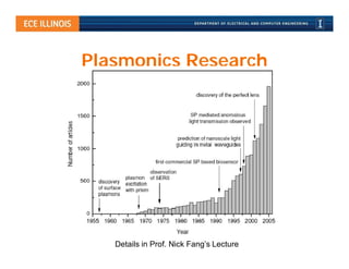 Plasmonics Research




   Details in Prof. Nick Fang’s Lecture
 