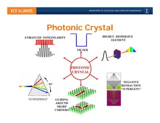 Photonic Crystal
 