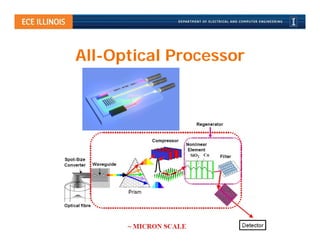 All-Optical Processor
 