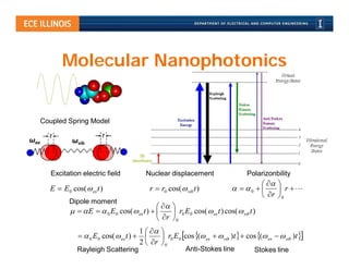 Molecular Nanophotonics


      Coupled Spring Model

        r                    r
ωex             ωvib



         Excitation electric field               Nuclear displacement                     Polarizonbility
                                                                                               
        E  E 0 cos(  ex t )                      r  r0 cos(  vib t )              0       r 
                                                                                              r  0
               Dipole moment
                                                   
                  E   0 E 0 cos(  ex t )       r0 E 0 cos(  ex t ) cos(  vib t )
                                                  r  0
                                               1   
                     0 E 0 cos(  ex t )           r0 E 0 cos ( ex   vib )t  cos ( ex   vib )t 
                                               2  r  0
                  Rayleigh Scattering                             Anti-Stokes line           Stokes line
 
