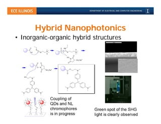 Hybrid Nanophotonics
• Inorganic-organic hybrid structures
 