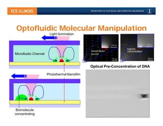 Optofluidic Molecular Manipulation
                        Light Ilumination




Microfluidic Channel


                                               Optical Pre-Concentration of DNA

                       Photothermal Nanofilm




 Biomolecule
concentrating
 