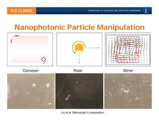 Nanophotonic Particle Manipulation




  Conveyer             Rotor                        Stirrer




             Liu et al. Manuscript in preparation
 