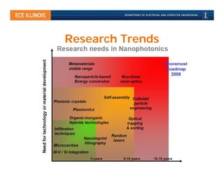 Research Trends
 