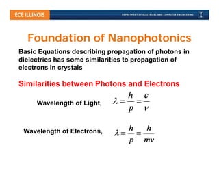 Foundation of Nanophotonics
Basic Equations describing propagation of photons in
dielectrics has some similarities to propagation of
electrons in crystals

Similarities between Photons and Electrons

     Wavelength of Light,



 Wavelength of Electrons,
 