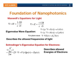 Foundation of Nanophotonics
 Maxwell’s Equations for Light
        1 D                        1 B
  H                  E 
        c t                        c t
                                         [  1  E ( r )]   2 E ( r )
Eigenvalue Wave Equation:                [ 1  H ( r )]   2  H ( r )
                      For plane wave   E ( r )   k0 2 E ( r )

Describes the allowed frequencies of light

Schrodinger’s Eigenvalue Equation for Electrons:
   h2                                    Describes allowed
( 2 )
  4 [    V ( r )] ( r )  E ( r ) Energies of Electrons
  2m
 