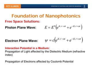 Foundation of Nanophotonics
Free Space Solutions:
Photon Plane Wave:              EE e   0
                                                ik .r t
                                                             e    ik .r t
                                                                                

Electron Plane Wave:              ce         ik .r t
                                                             e    ik .r t
                                                                                
Interaction Potential in a Medium:
Propagation of Light affected by the Dielectric Medium (refractive
index)

Propagation of Electrons affected by Coulomb Potential
 