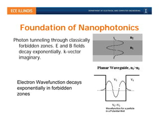 Foundation of Nanophotonics
Photon tunneling through classically
  forbidden zones. E and B fields
  decay exponentially. k-vector
  imaginary.




 Electron Wavefunction decays
 exponentially in forbidden
 zones
 