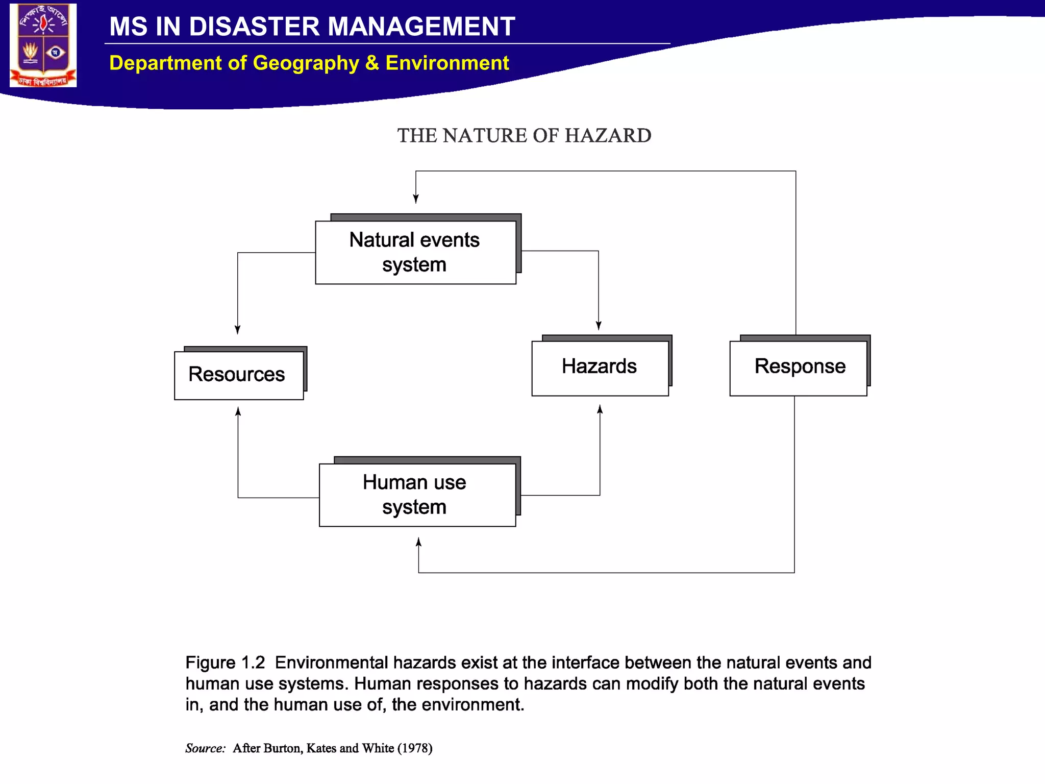 MS IN DISASTER MANAGEMENT
Department of Geography & Environment
 