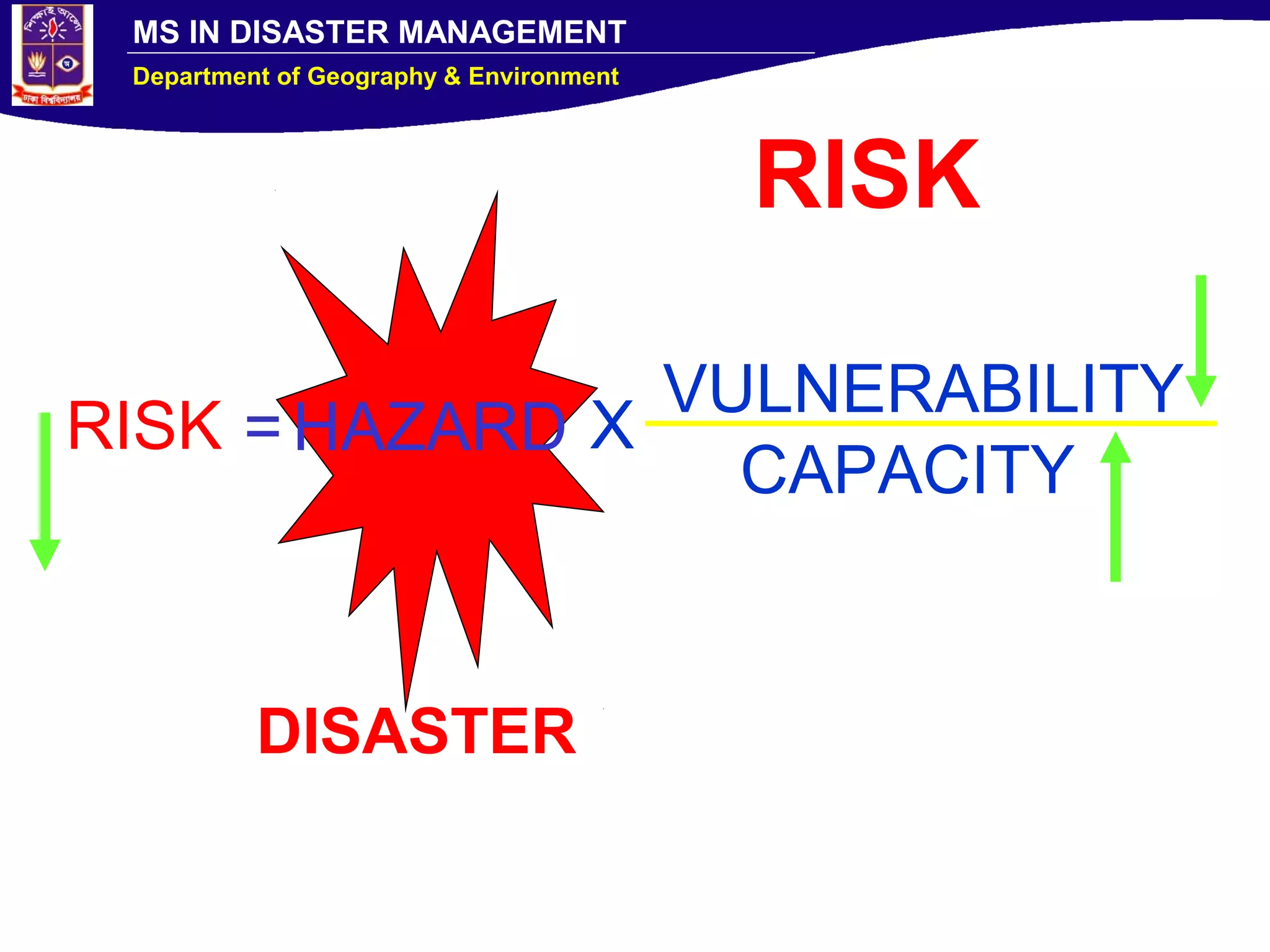 MS IN DISASTER MANAGEMENT
Department of Geography & Environment
DISASTER
RISK
VULNERABILITY
X=HAZARD
CAPACITY
RISK
 