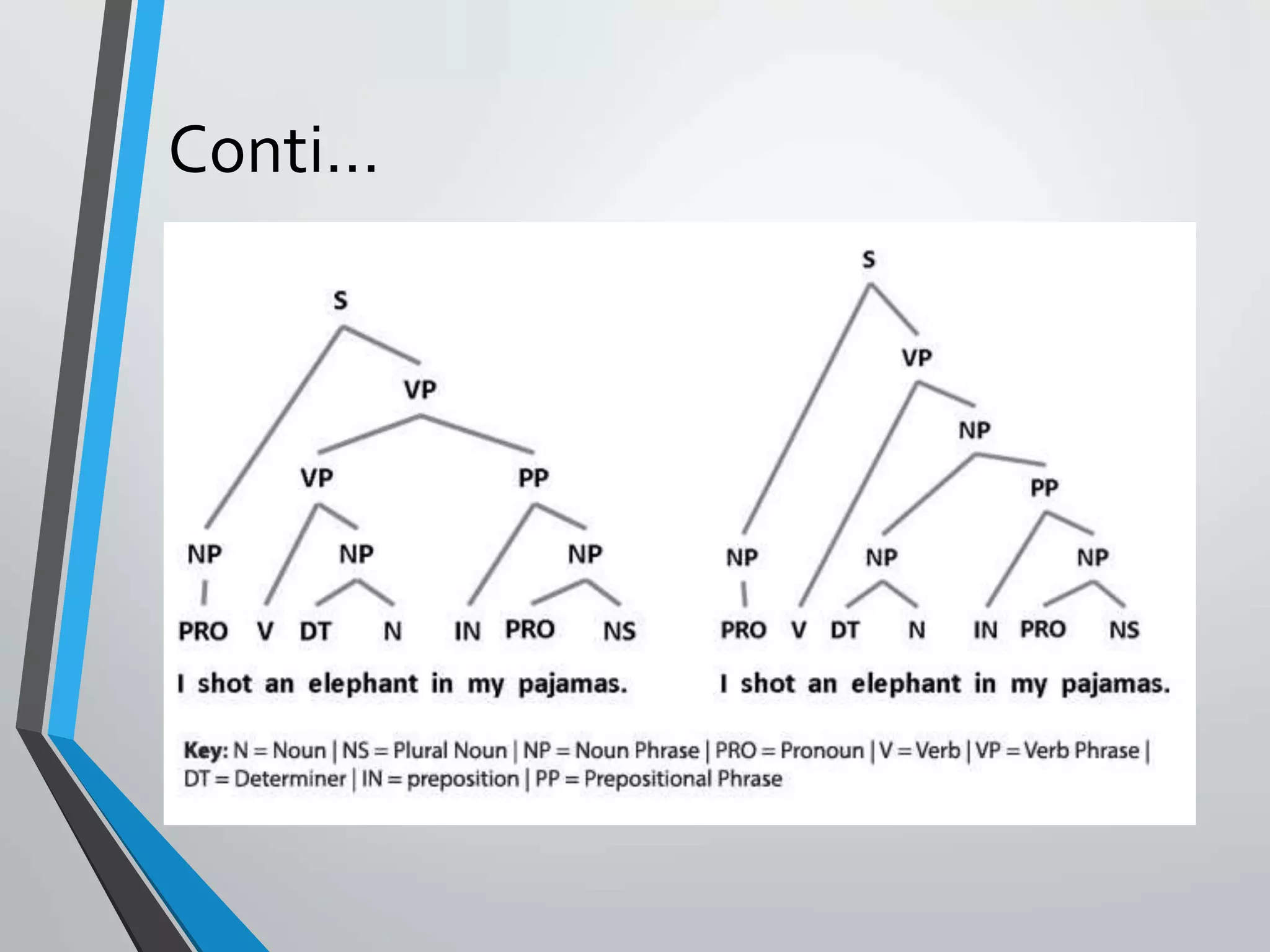 Introduction to natural language processing, history and origin