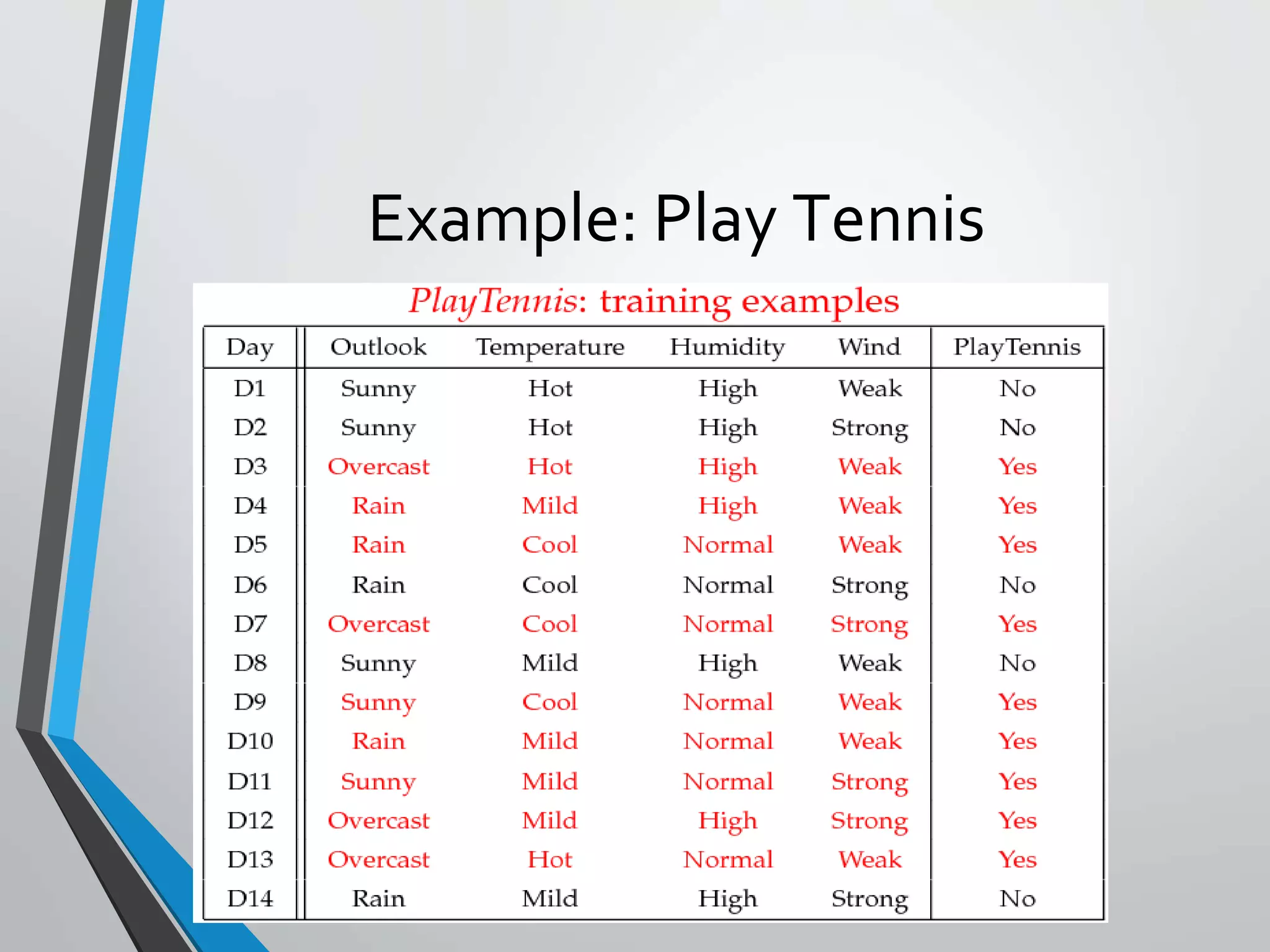 Introduction to natural language processing, history and origin