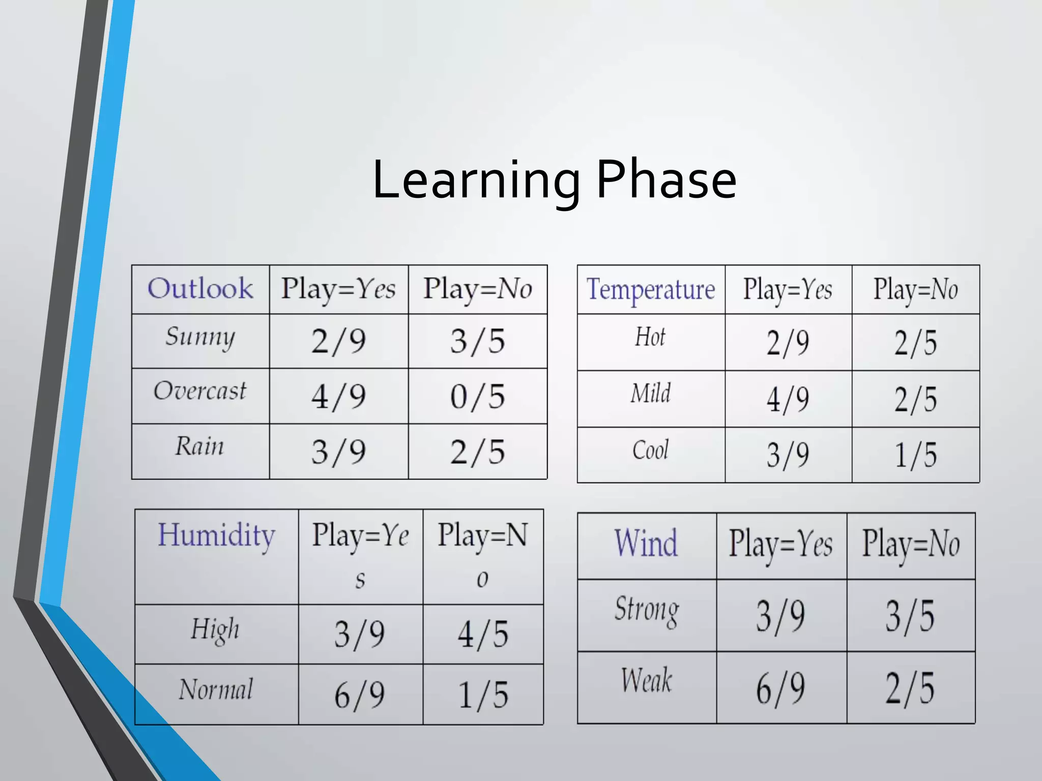 Introduction to natural language processing, history and origin