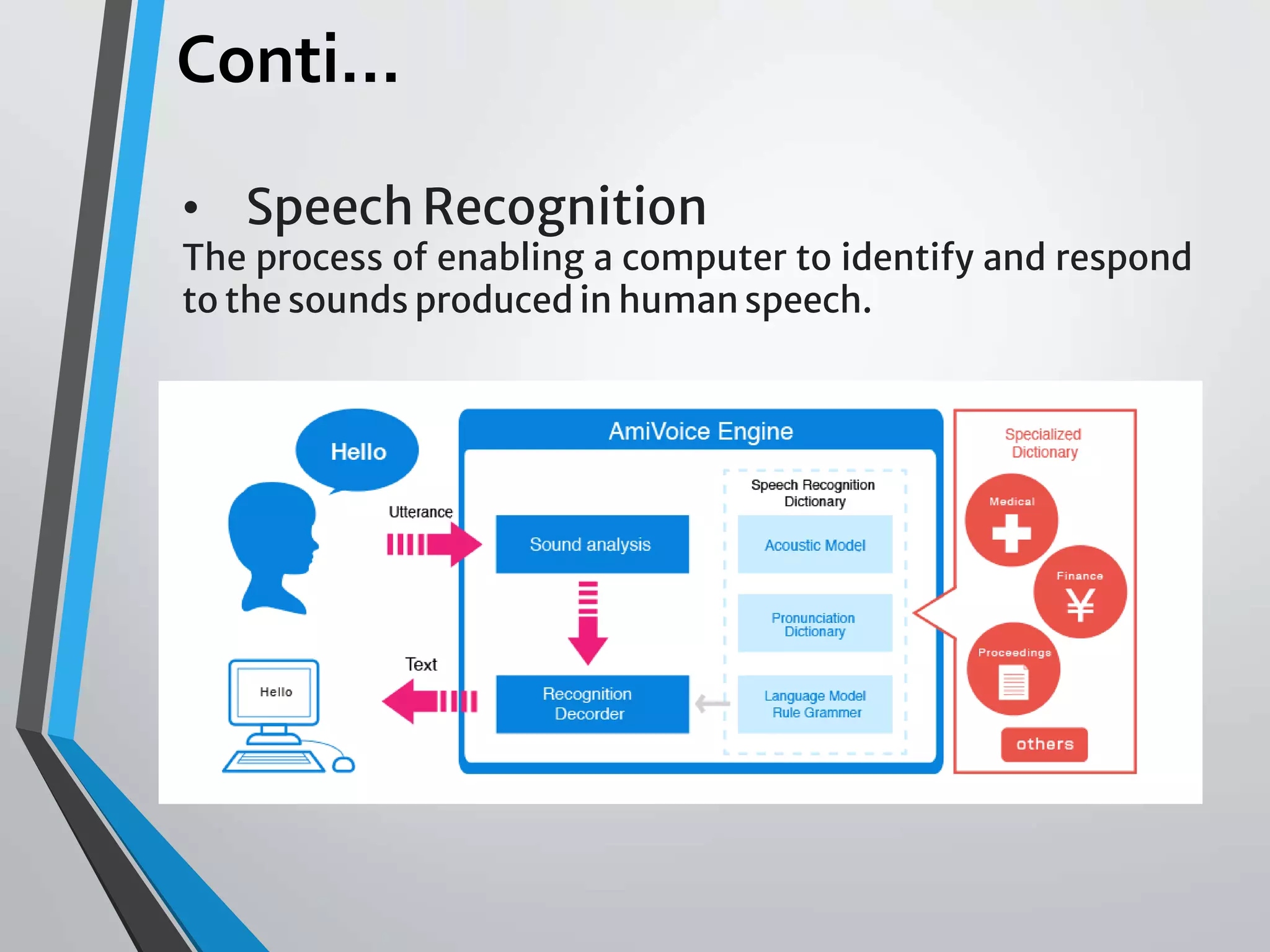 Introduction to natural language processing, history and origin