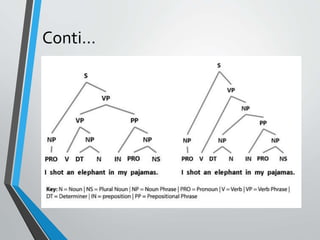Introduction to natural language processing, history and origin
