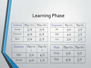 Introduction to natural language processing, history and origin
