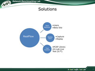 Solutions 
12 
真實網路 
流量測試 
Real 
Network 
•Users 
•Beta Site 
Replay 
Tech. 
•Capture 
•Replay 
Test 
System 
•PCAP Library 
•In-Lab Live 
Test (IL2T) 
RealFlow 
 