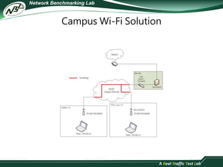 Campus Wi-Fi Solution 
 