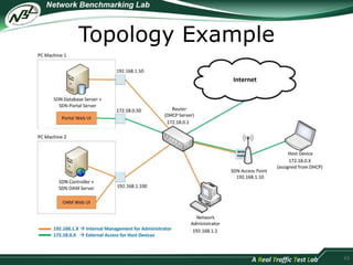 Topology Example 
43 
 