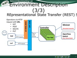 Environment Description 
(3/3) 
REpresentational State Transfer (REST) Service 
46 
Controller 
Ryu App 
data in 
JSON 
format 
REST API 
Operations via HTTP 
request with URL. 
• GET 
• POST 
• DELETE 
• PUT 
PHP 
HTTP request 
OAM Web UI 
curl HTTP request 
Mininet 
(Simulated network) 
OpenFlow 
Switch 
(e.g., Access Point) 
 