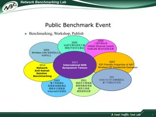 5 
Public Benchmark Event 
2001 
網路安全閘道器 
網路頻寬管理器 
網頁交換器 
網路服務品質 
Wireless LAN SOHO路由器 
2002 
VoIP產品 
電子商務網站 
2004 
無線區域網路產品 
網路安全閘道器 
Internet內容遞送 
2010 
Network 
Anti-botnet 
Solution 
Benchmarking 
2005 
VoIP互通性插拔大會 
網路/內容安全產品 
2006 
入侵防禦系統 
10GbE Ethernet Switch 
VoWLAN 產品的語音品質 
2007 
P2P Friendly Properties of NAT 
Wireless SIP Residential Gateways 
2009 
SOHO NAT於真實網路流 
量下的穩定性表現 
 Benchmarking, Workshop, Publish 
2013 
International SDN 
Symposium Taiwan 
 