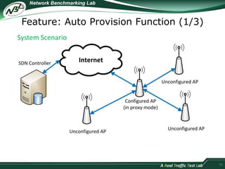 Feature: Auto Provision Function (1/3) 
50 
System Scenario 
 
