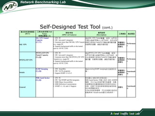 Self-Designed Test Tool (cont.) 
適合的待測物類型 
(DUT) 
工具/系統名稱(Tool 
Name) 
與預估開發人力 
規格/特色 
(SPEC & Features) 
應用說明 
(Description) 
工具類型測試類型 
SSL VPN 
SSL VPN Tunnel 
Capacity 
(2人月) 
1. HW: PC 
2. SW: Java and C programs 
3. Generate more than 500 SSL VPN Tunnels 
in a single PC 
4. Support background traffic in the tunnel 
such as HTTP, CIFS 
測試SSL VPN Tunnel數量，使用一台PC即 
可建立超過500條以上的Tunnel，並且在每 
條建立起來的Tunnel中可傳送應用層流量， 
如網頁的瀏覽、網路芳鄰抓檔。 
流量產生、 
結果解析、 
自動化 
Performanc 
e 
PPTP/L2TP VPN 
PPTP/L2TP VPN 
Tunnel Capacity 
(2人月) 
1. HW: PC 
2. SW: Java and C programs 
3. Generate more than 500 PPTP/L2TP VPN 
Tunnels in a single PC 
4. Support background traffic in the tunnel 
such as HTTP, CIFS 
測試PPTP/L2TP VPN Tunnel數量，使用一 
台PC即可建立超過500條以上的Tunnel，並 
且在每條建立起來的Tunnel中可傳送應用 
層流量，如網頁的瀏覽、網路芳鄰抓檔。 
流量產生、 
結果解析、 
自動化 
Performanc 
e 
Switch 
IGMP Snooping 
(2人月) 
1. HW: SmartBits 
2. SW: Tcl/Tk programs 
3. Support IGMP v1/v2/v3 
測試switch在IGMP snooping的功能是否正 
確。流量產生、 
結果解析、 
自動化 
Functionali 
ty 
General 
MIB-AutoChecker 
(3人月) 
1. HW: PC 
2. SW: Net-SNMP and Perl programs 
3. MIB Object Accessibility 
4. MIB Definition Customization 
5. SNMP v1, v2c and v3 Support 
即自動化MIB 物件存取技術。 
MIB AutoChecker 可匯入自訂ASN.1的物件 
檔案，它以Net-SNMP 動作為基礎，自動 
地展開指定的數個群組的所有物件並加以 
存取，記錄下所有訊息使得測試者很快就 
找出有問題的部份。 
以Net-SNMP為基礎，可以在MIB中指定的 
結點與其下的sub-tree自動化存取物件。 
自動化Functionali 
ty 
 