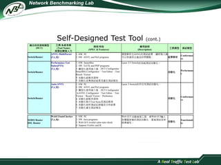 Self-Designed Test Tool (cont.) 
適合的待測物類型 
(DUT) 
工具/系統名稱 
(Tool Name) 
與預估開發人力 
規格/特色 
(SPEC & Features) 
應用說明 
(Description) 
工具類型測試類型 
Switch/Router 
ANVL-MultiParser 
(3人月) 
1. HW: PC 
2. SW: ANVL and Perl programs 
清楚解析出ANVL的測試結果，讓研發人員 
可以快速找出產品的問題點。結果解析Conforman 
ce 
Switch/Router 
Performance Test 
Suites(PTS) 
(3人月) 
1. HW: SmartBits 
2. SW: Tcl/Tk and PHP programs 
3. 圖型化使用者介面：DUT Configurator、 
SmartBits Configurator、Test Editor、Test/ 
Result Viewer 
4. 自動化組態待測物： 
5. 自動化收集測試結果及產生測試報告 
Layer 2/3 Switch的效能測試自動化。 
自動化Performanc 
e 
Switch/Router 
Auto-ANVL 
(3人月) 
1. HW: PC 
2. SW: ANVL and Perl programs 
3. 圖型化使用者介面：DUT Configurator、 
IxANVL Configurator、Test Editor、Test 
Viewer、Result Viewer、Preference 
4. 自動化組態待測物 
5. 自動化執行Test Suite及測試案例 
6. 自動化剖析測試記錄檔及分析結果 
7. 自動化產生測試報告 
Layer 3 Switch的符合性測試自動化。 
自動化Conforman 
ce 
SOHO Router 
DSL Router 
WebUIAutoChecker 
(2人月) 
1. HW: PC 
2. SW: Java programs 
3. Web GUI invalid value auto check 
4. Suppoer Firefox and IE 
Web GUI 自動檢測工具，將Web GUI輸入 
各種錯誤值的測試自動化，提高測試效率 
與準確性。自動化Functionali 
ty 
 