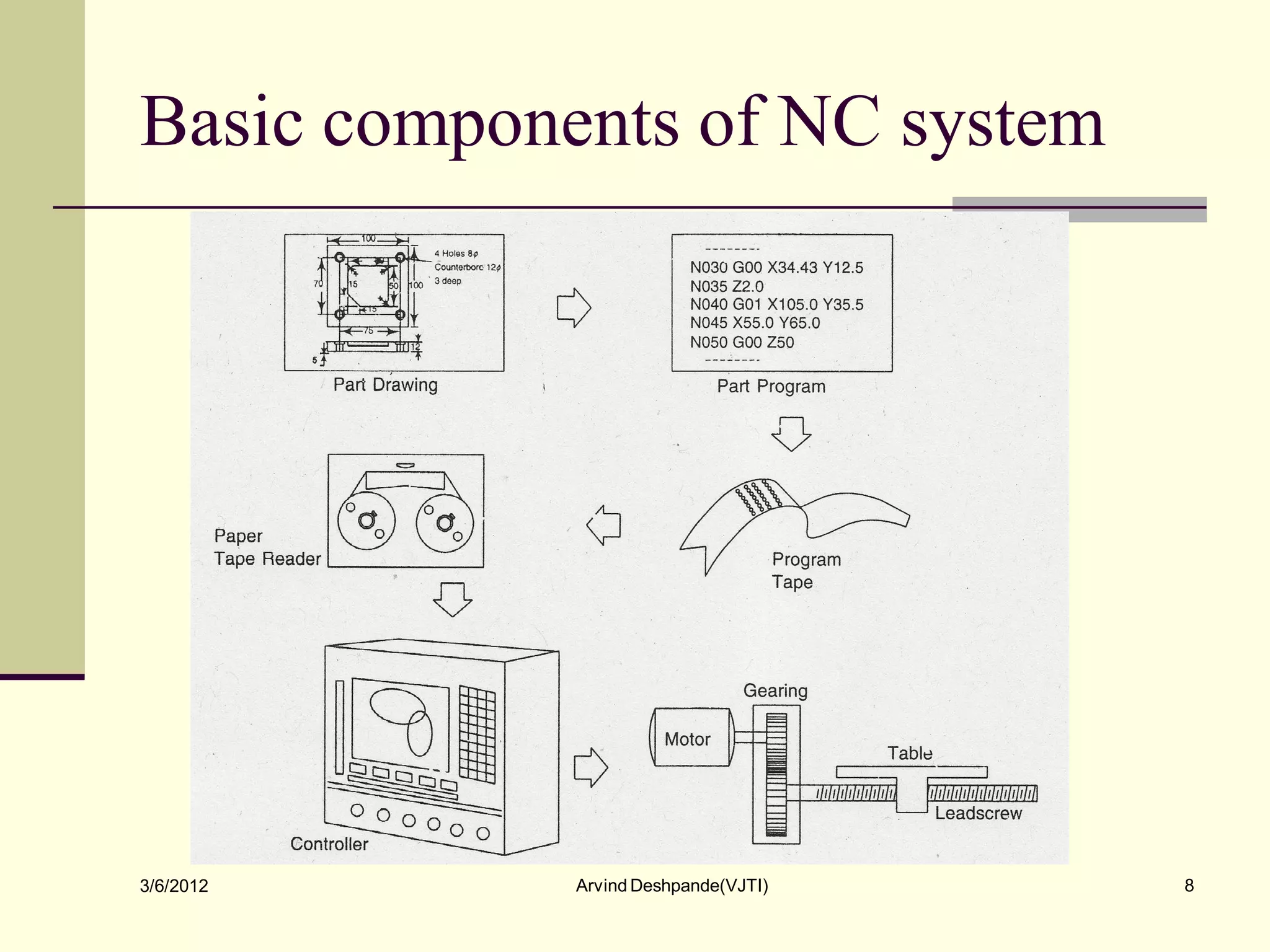 Introduction to nc | PDF | Programming Languages | Computing