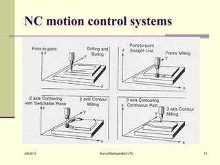 Introduction to nc | PDF