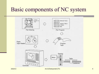 Introduction to nc | PDF | Programming Languages | Computing