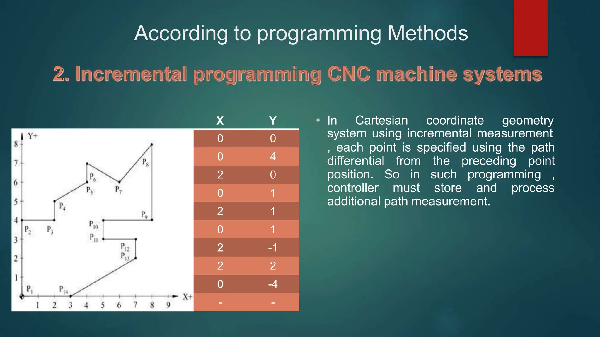 Introduction to NC, CNC & DNC.pptx | Operating Systems | Computer ...