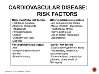 Non-Communicable Diseases and National Health Program (NCD) | PPT