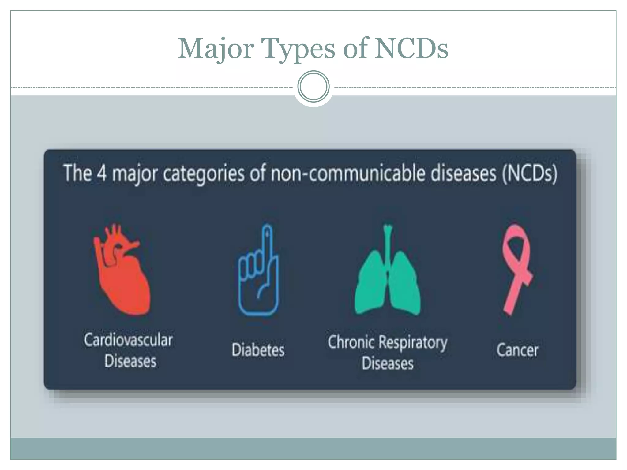 Major Types of NCDs
 