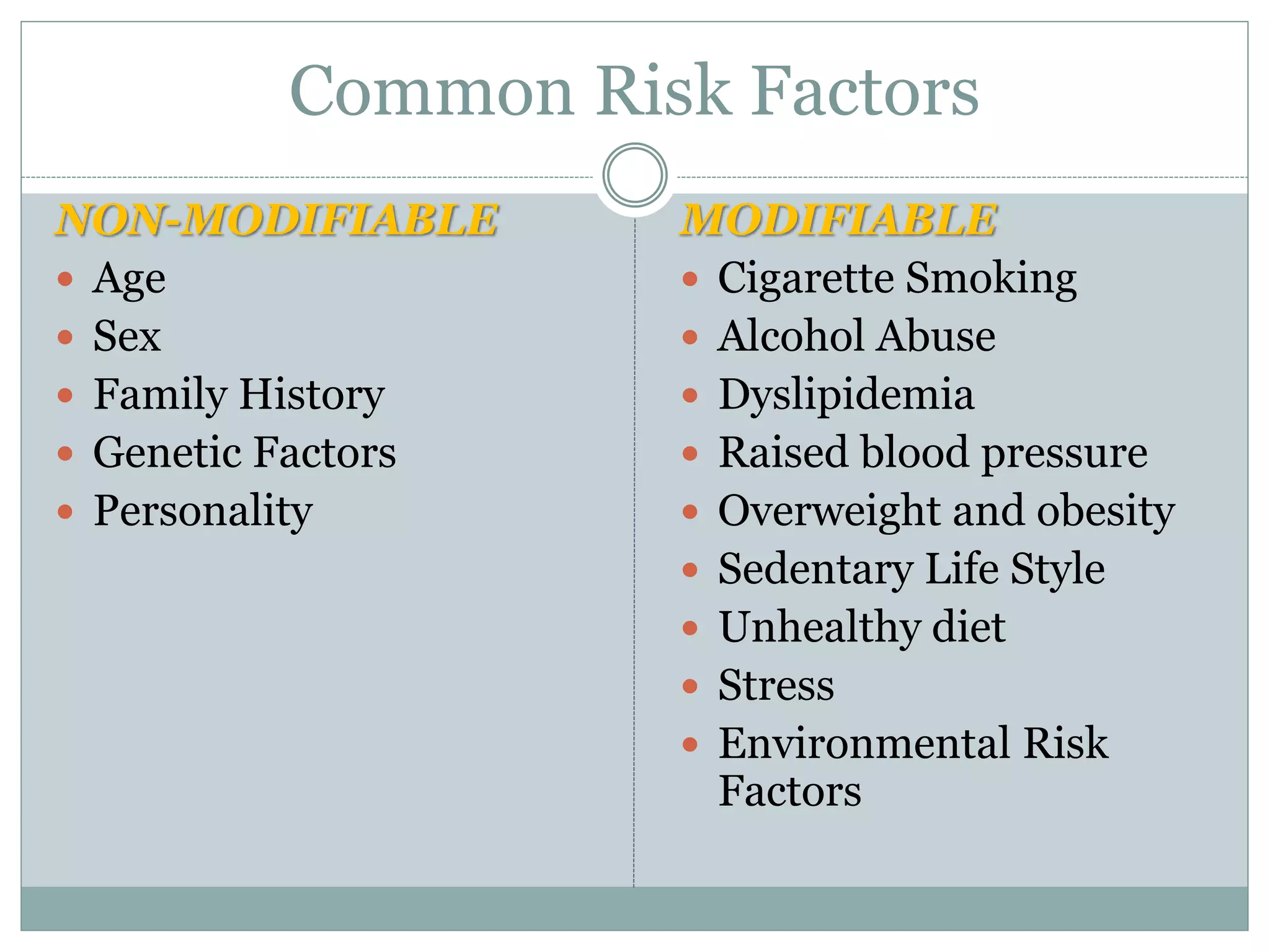 Common Risk Factors
NON-MODIFIABLE
 Age
 Sex
 Family History
 Genetic Factors
 Personality
MODIFIABLE
 Cigarette Smoking
 Alcohol Abuse
 Dyslipidemia
 Raised blood pressure
 Overweight and obesity
 Sedentary Life Style
 Unhealthy diet
 Stress
 Environmental Risk
Factors
 