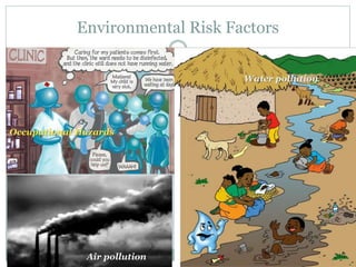 Environmental Risk Factors
Occupational Hazards
Air pollution
Water pollution
 