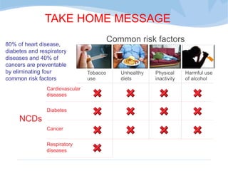 80% of heart disease,
diabetes and respiratory
diseases and 40% of
cancers are preventable
by eliminating four
common risk factors
NCDs
Common risk factors
Tobacco
use
Unhealthy
diets
Physical
inactivity
Harmful use
of alcohol
Cardiovascular
diseases
Diabetes
Cancer
Respiratory
diseases
TAKE HOME MESSAGE
 