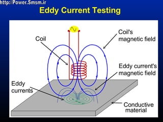 Eddy Current Testing Conductive material Coil http://Power.Smsm.ir Coil's  magnetic field Eddy  currents Eddy current's  magnetic field 